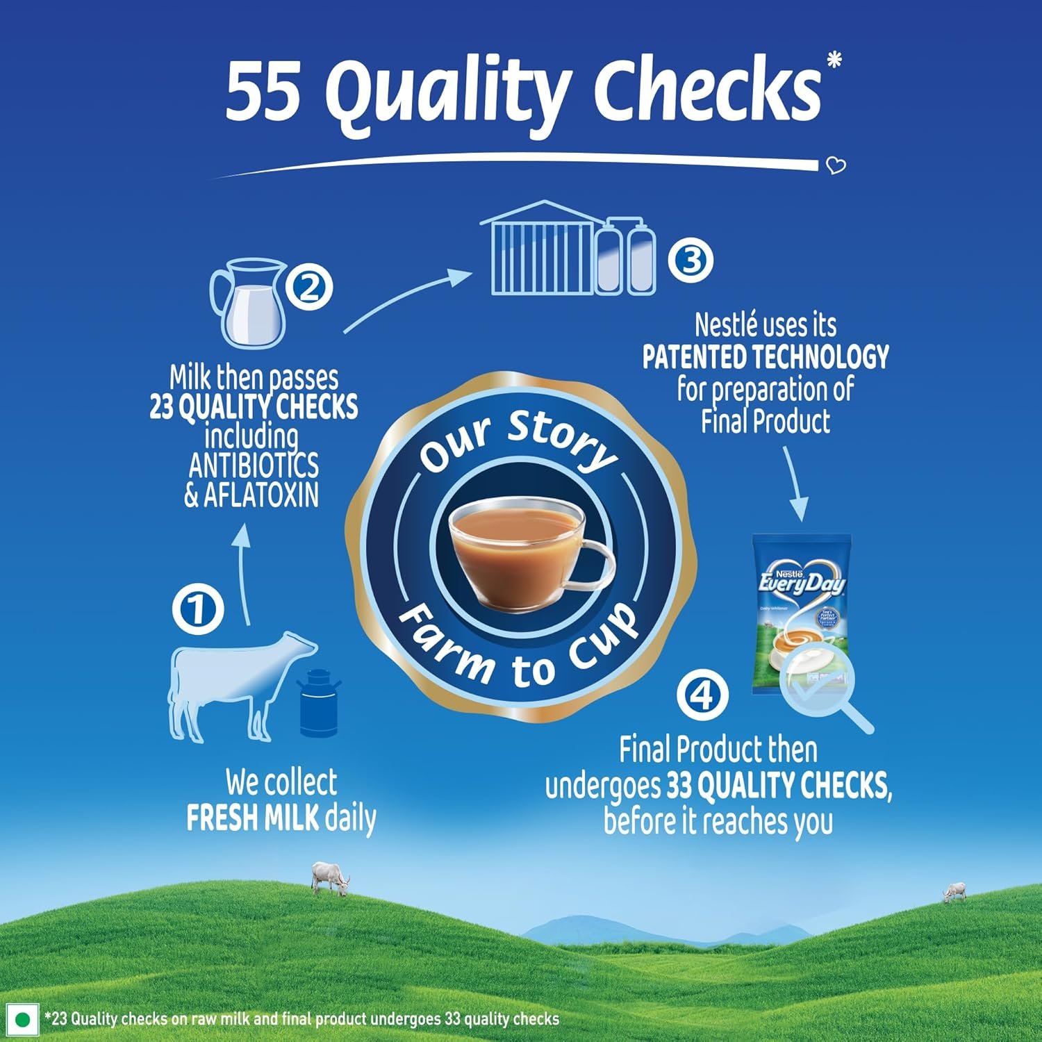 NESTLÉ EVERYDAY Dairy Whitener - Image 3