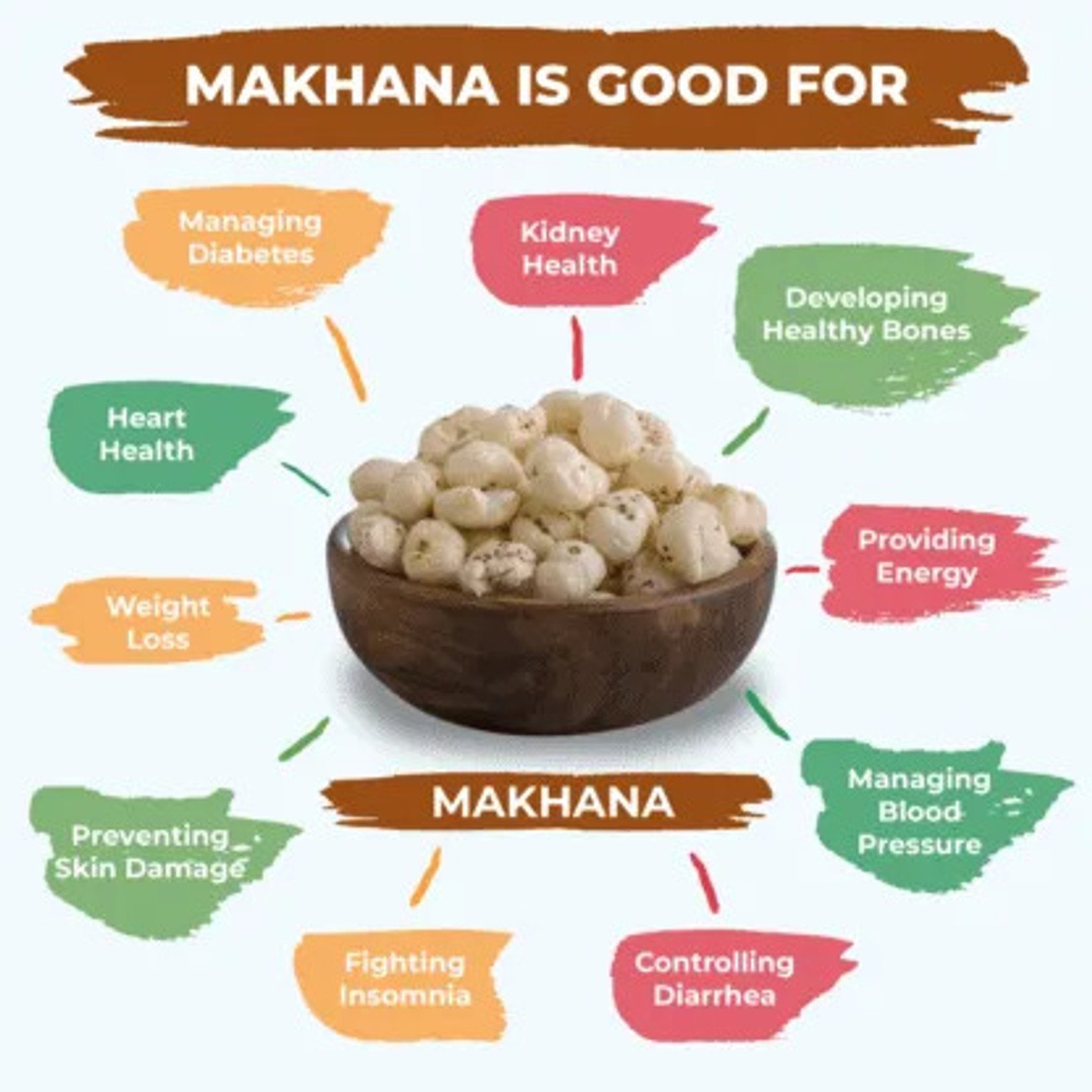 Makhana, Fit for Fasting | Lotus Puffs | Rich in Calcium - Image 3